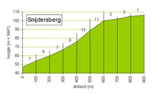 snijdersberg