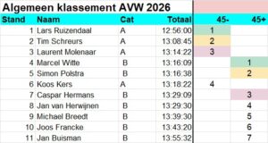 Foto bij “IMG-20260815-WA0045”